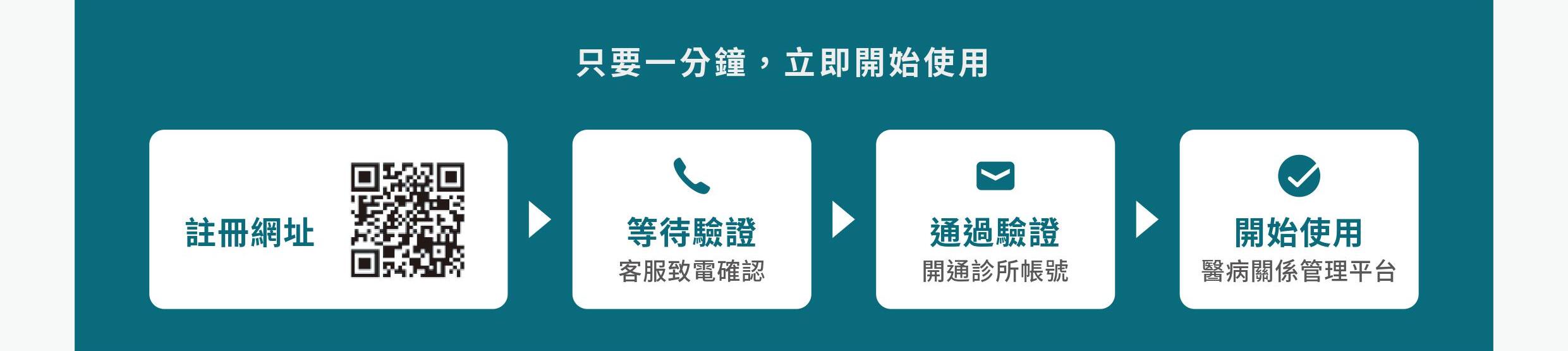 iCare註冊容易，只要一分鐘即可開始使用